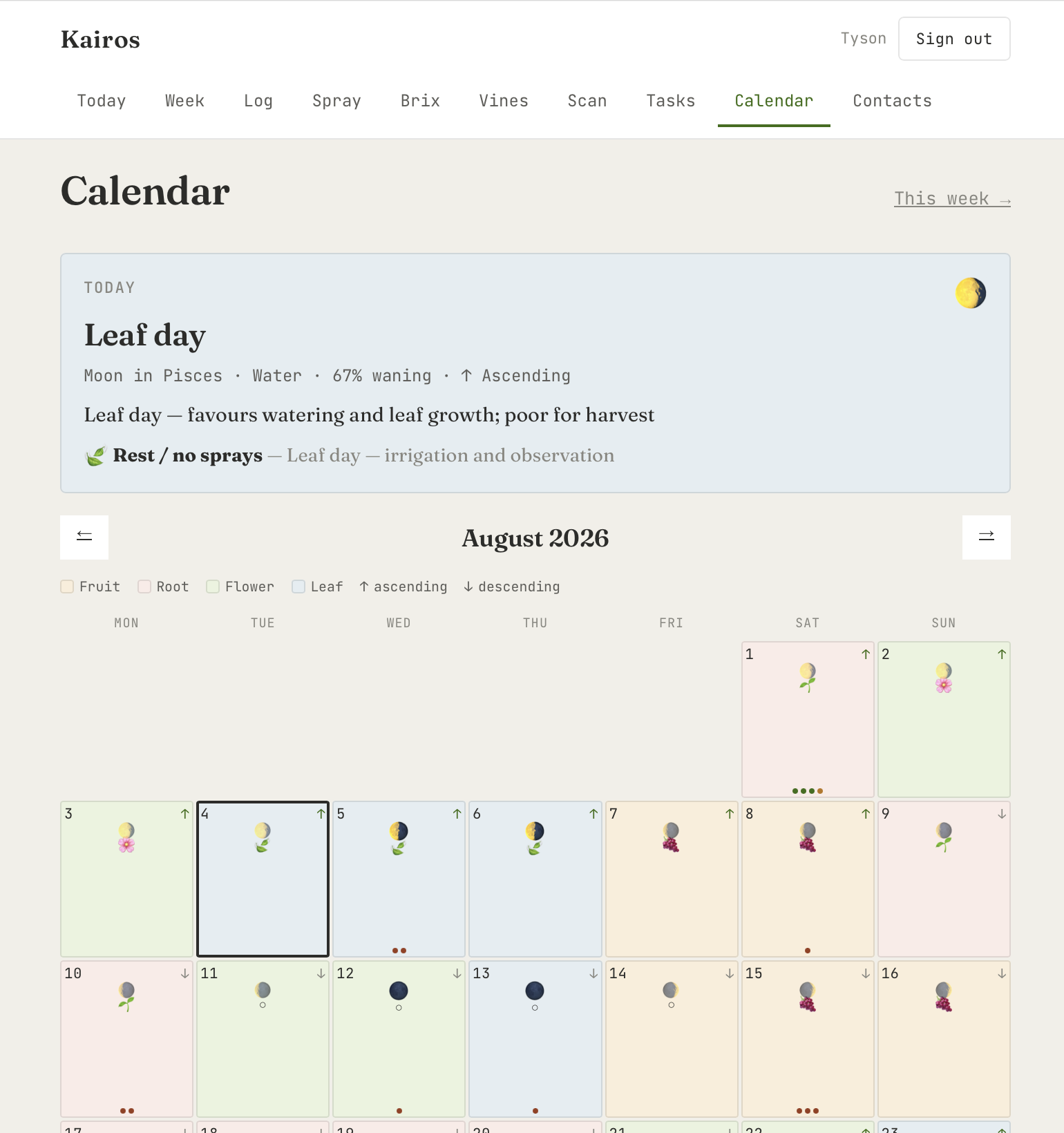 Calendar with four layers per day including moon phase, BD type, and ascending/descending moon
